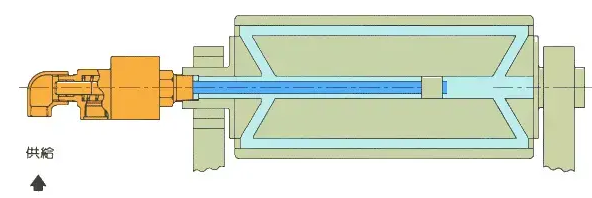 旋轉(zhuǎn)接頭原理是什么？旋轉(zhuǎn)接頭是如何進(jìn)行工作的？
