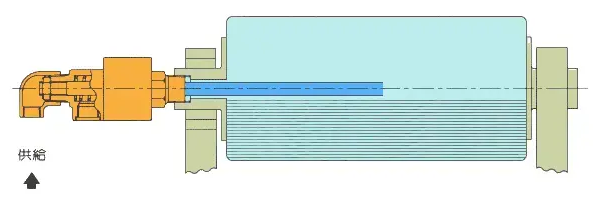 旋轉(zhuǎn)接頭原理是什么？旋轉(zhuǎn)接頭是如何進(jìn)行工作的？