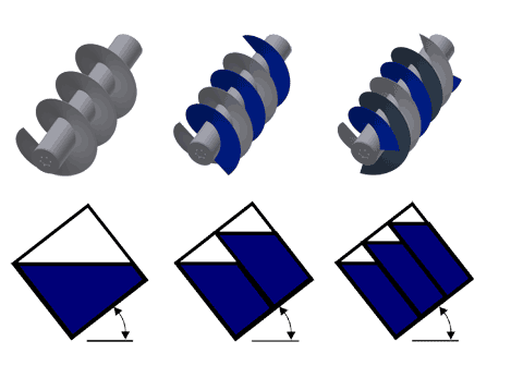 螺桿泵的參數(shù)是什么？螺桿泵有哪些型號？
