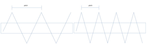 螺桿泵的參數(shù)是什么？螺桿泵有哪些型號？