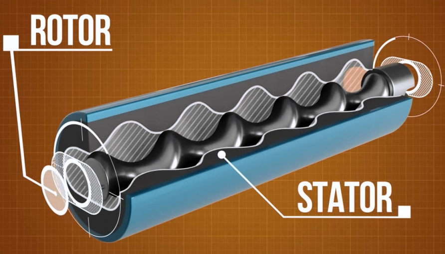 Knoll螺桿泵定子轉(zhuǎn)子是什么？螺桿泵定子轉(zhuǎn)子有什么用？