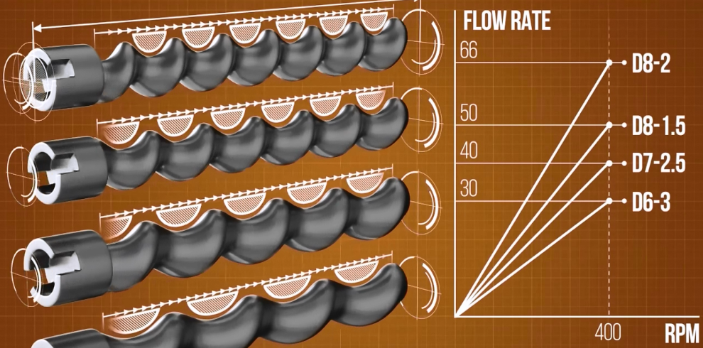 Knoll螺桿泵定子轉(zhuǎn)子是什么？螺桿泵定子轉(zhuǎn)子有什么用？