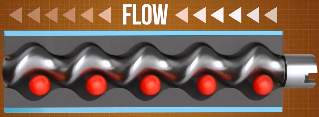 Knoll螺桿泵定子轉(zhuǎn)子是什么？螺桿泵定子轉(zhuǎn)子有什么用？