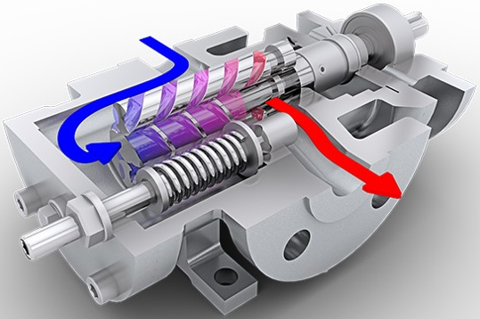 三螺桿泵是什么？三螺桿泵的工作原理是什么？