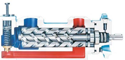 三螺桿泵是什么？三螺桿泵的工作原理是什么？