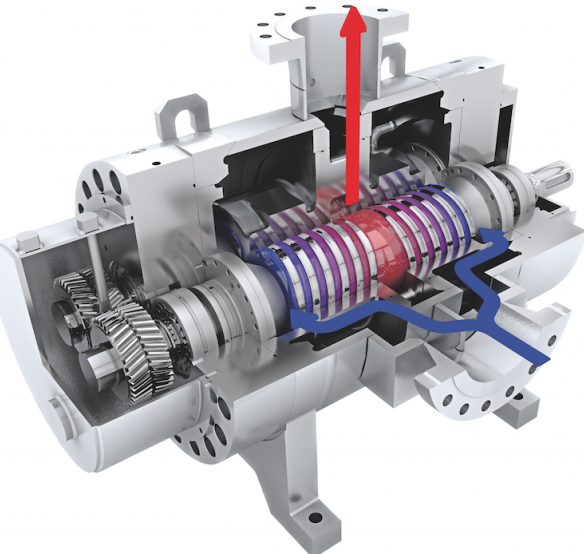 雙螺桿泵的工作原理是什么？雙螺桿泵有什么優(yōu)點？